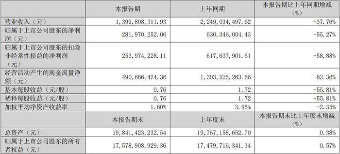 来源：凯莱英2024年一季报