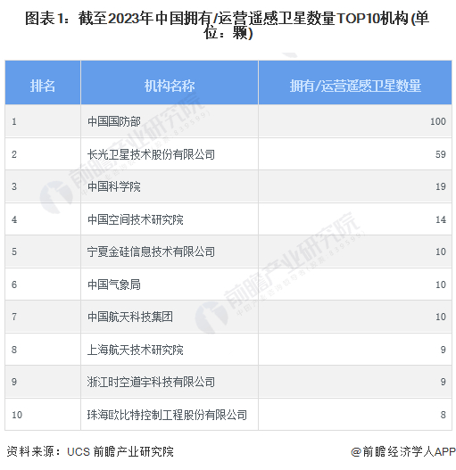 注：UCS数据库当前最新数据更新至2023年5月1日，下同。