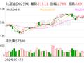 比亚迪仰望U8越野玩家版正式上市，价格109.8万元起