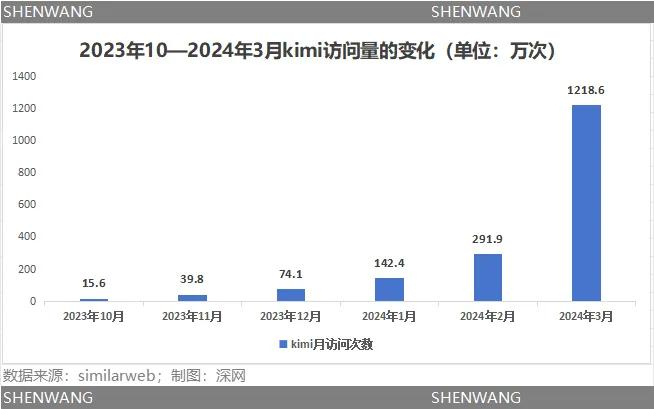 图源：腾讯深网