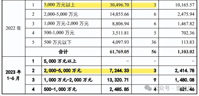 （截图来自首轮问询回复P225）