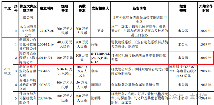 （截图来自首轮问询回复）