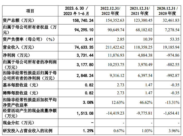 图片来源：昆仑新材招股书截图