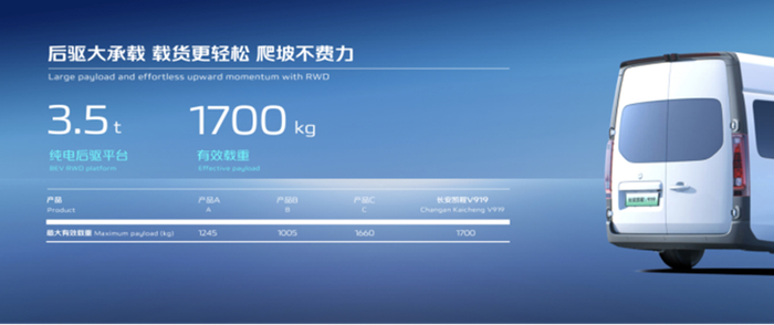 长安凯程V919相关参数。 长安凯程供图 华龙网发