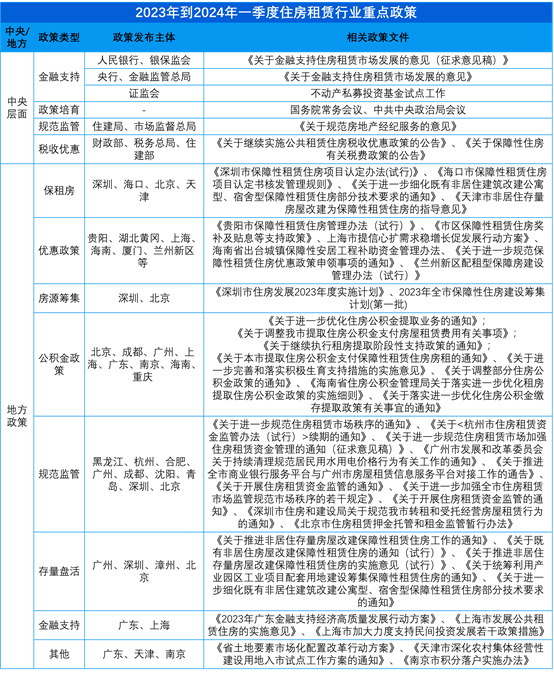 来源：观点指数不完全统计