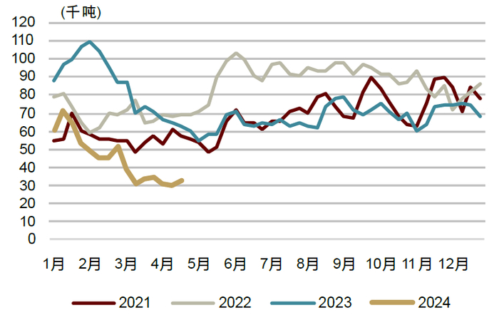 资料来源：iFinD，中金公司研究部