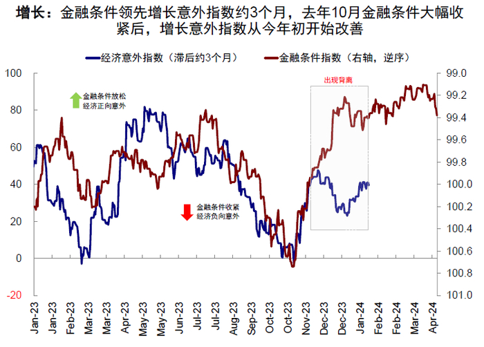 来源：华宝基金