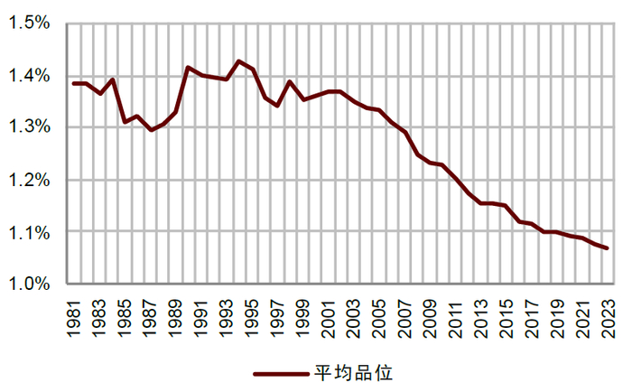 资料来源：标普环球，中金公司研究部