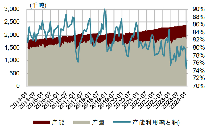资料来源：国际铜研究组织，中金公司研究部