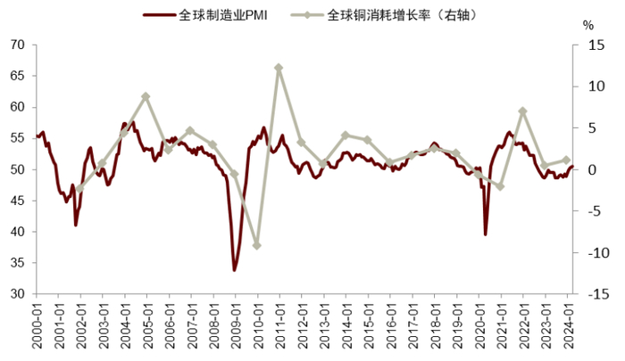 资料来源：Wood &nbsp; Mackenzie，Haver，中金公司研究部