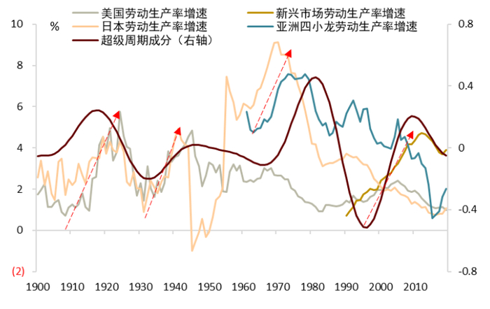 资料来源：Global Trade Alert，中金公司研究部