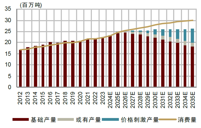 资料来源：WoodMac，中金公司研究部