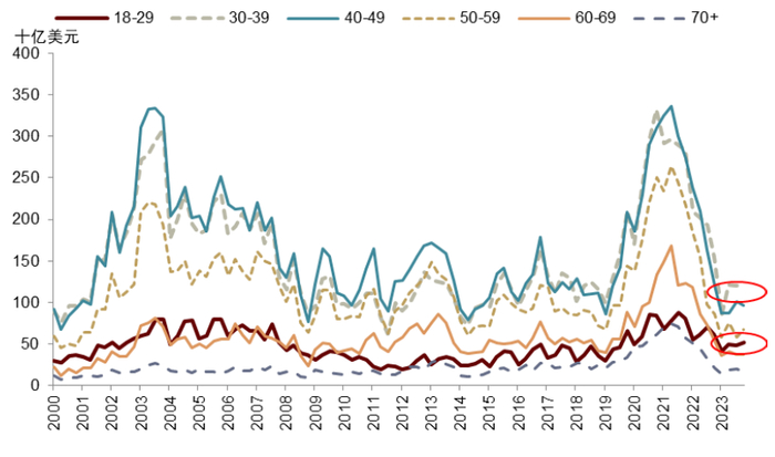 资料来源：纽约联储，中金公司研究部