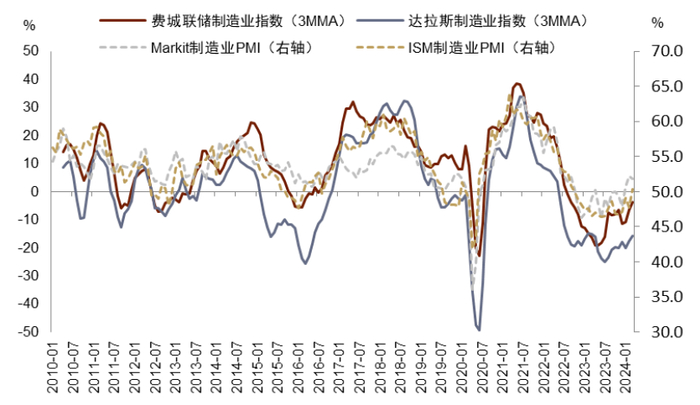 资料来源：Haver，中金公司研究部