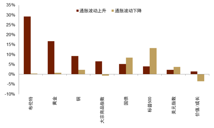 注：数据为1952年以来资料来源：Haver，中金公司研究部