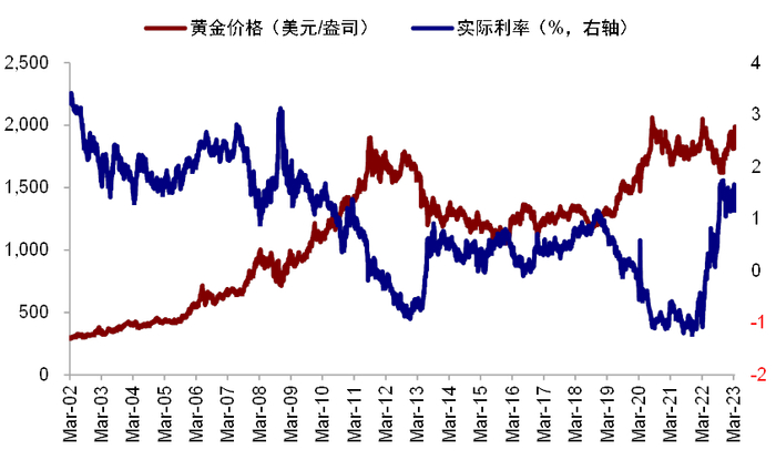 来源：华宝基金