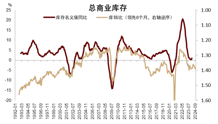 资料来源：Haver，中金公司研究部