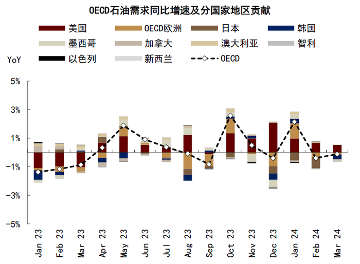 资料来源：IEA，中金公司研究部