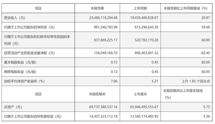 注：海信家电的一季度表现