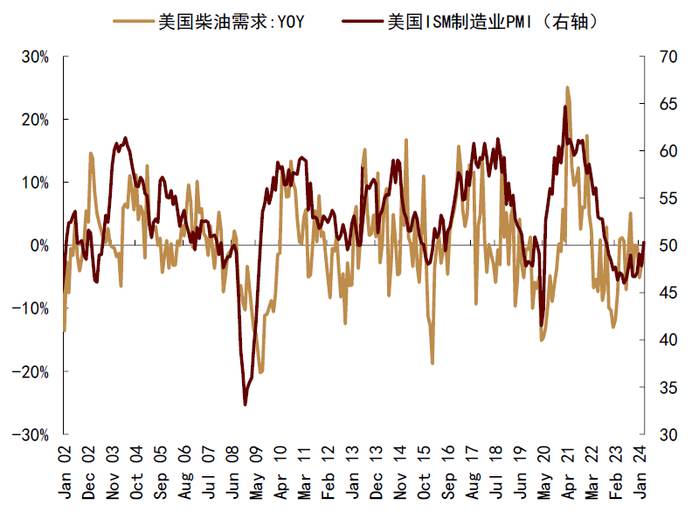 资料来源：EIA，彭博资讯，中金公司研究部