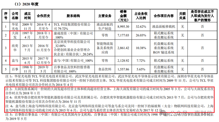 （截图来自首轮问询回复）