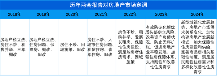 来源：公开资料，观点指数整理