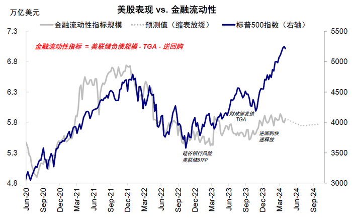 来源：华宝基金