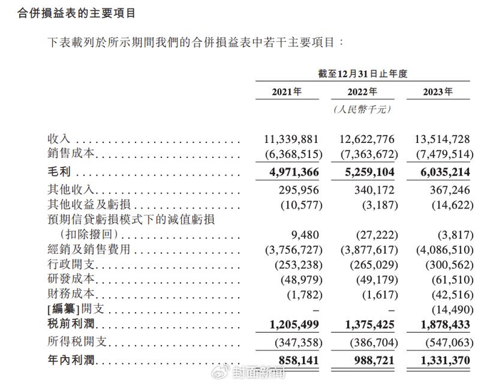 华润饮料近3年业绩