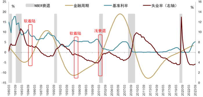 资料来源：CEIC，中金公司研究部