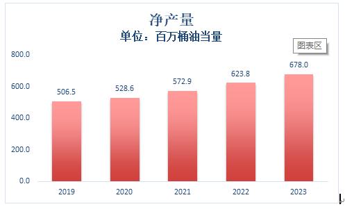 （数据来源：公司公告）