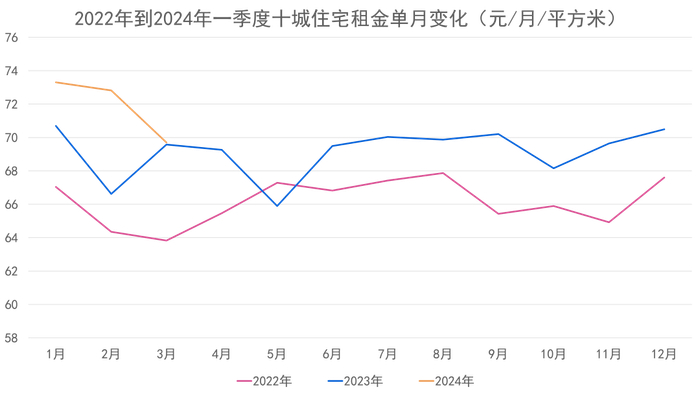 数据来源：全国房价行情网，观点指数整理