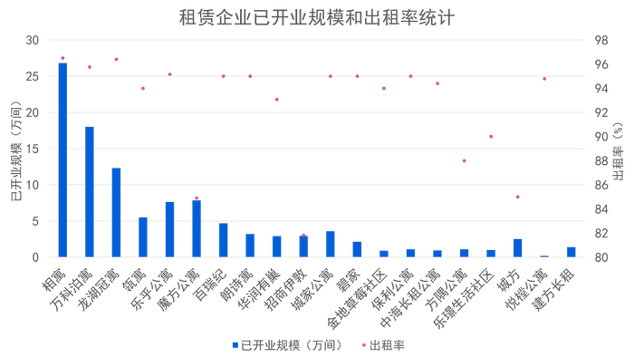 数据来源：观点指数，其中相寓为2023H1数据