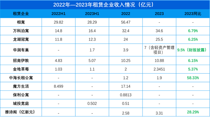 数据来源：企业公告，观点指数整理