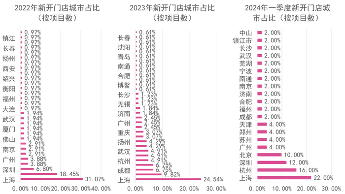 数据来源：观点指数统计