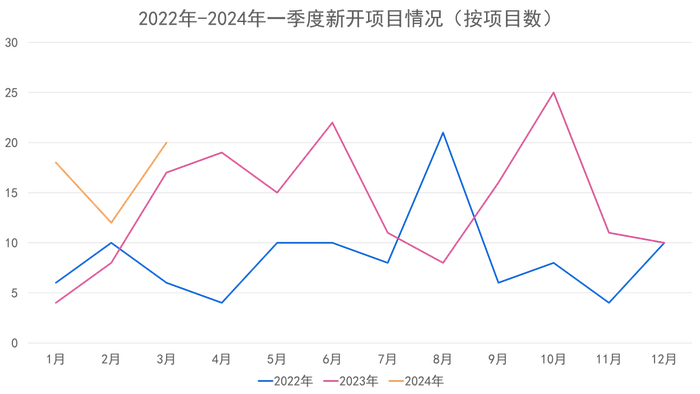 数据来源：观点指数统计