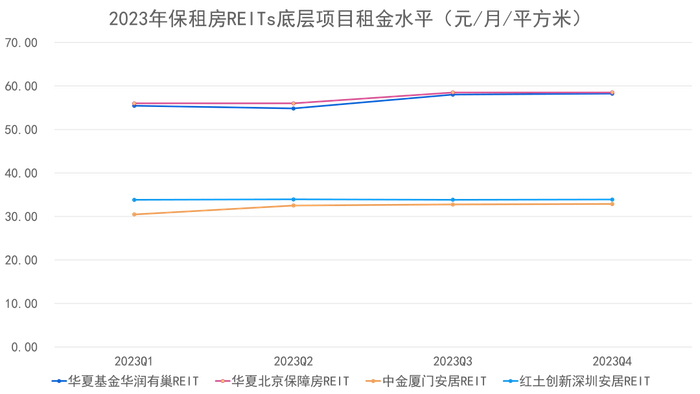 数据来源：企业业绩公告，观点指数整理