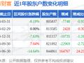 东方财富(300059)3月31日股东户数80.58万户，较上期减少0.95%