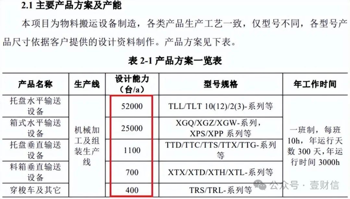 （截图来自鸿安智能基地项目的环境影响报告表）
