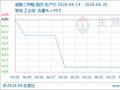 生意社:本周碳酸二甲酯小幅探涨运行