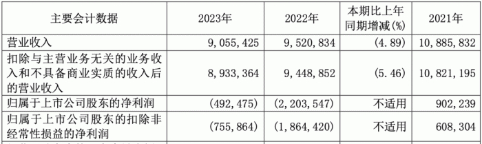360公司2023年年报中的营收及利润数据