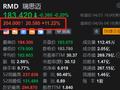 ResMed盘前涨超11% 24年第三财季业绩超预期