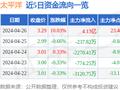 4月26日太平洋涨停分析：券商，大金融概念热股