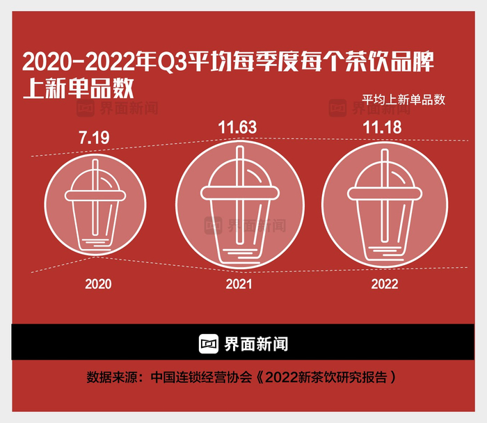 图表制作：界面新闻 何苗