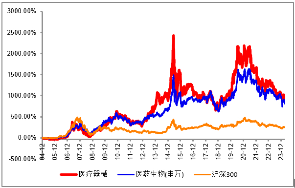 数据来源：Wind，统计区间2004.12.31-2024.04.16；历史数据，不代表未来；市场有风险，投资需谨慎