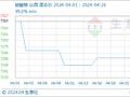 生意社：4月份山西碳酸钾行情小幅波动