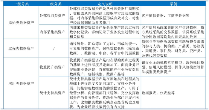 来源：《银行业数据资产估值指南》，新华财经