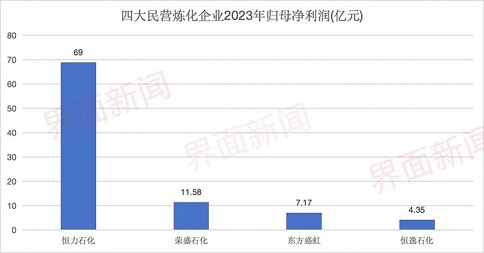 数据来源：上述公司2023年年度报告。制图：侯瑞宁