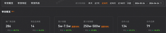 张兰过去30天带货数据 图源 / 新抖