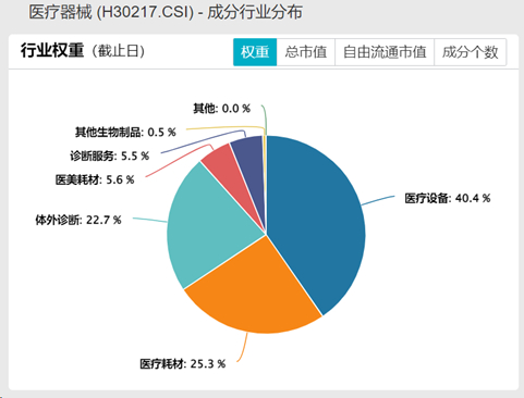 数据来源：Wind，申万三级行业分布，截至2024.04.16