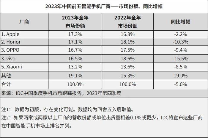 广东省维持防汛Ⅲ级应急响应